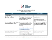 POST-ELECTION CASES UPDATED 11/4/20 at 7:00 PM