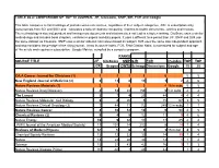 TABLE 46.4: COMPARISON of TOP 10 JOURNAL JIF, Citescore, SNIP, SIR, FCR and Google