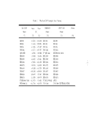 – 1 – Table 1. the Starcat Sample: Star Names