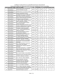 Provisinal Seat Matrix for Admission in B.Ed. Course for Last Round of Online Counselling SL.NO