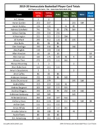 2019-20 Immaculate Basketball Checklist