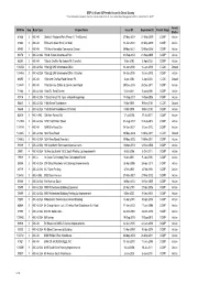ERP 4, 40 and 42 Permits Issued in Duval County GRS No Seq Rule