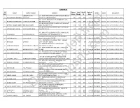 GENERAL SR Obtain Total Marks Date of Name Father's Name Address Refno