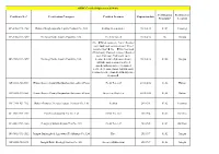 OFDC Certified Operators(2018-03) Certificate No.* Certification