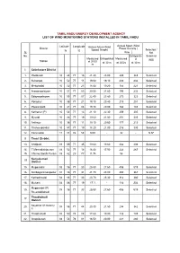 List of Wind Monitoring Stations Installed in Tamil Nadu