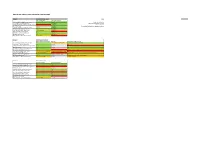 Status of Local Authority Planning Services As of 28Th April 2020 Council General Service Level Council Existing Applications Co