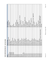SEED IDENTIFICATION LIST - Sort by Family