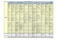 Iipcr Assay List 2020.Xlsx