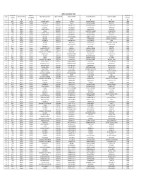 Compiled Etah