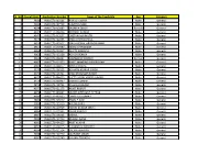 S. No Overall Rank Application Number Name of the Candidate