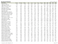 Benchmark Indexes Data As Of: 03/31/2011 Index Name Sharpe Std