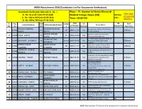 MBBS Recruitment 2018 (Candidates List for Documents Verification)
