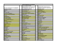 Zinio Title List (Exclusives Are Highlighted, New Titles Are Noted) Zinio