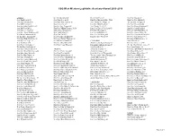2020 Alumni List