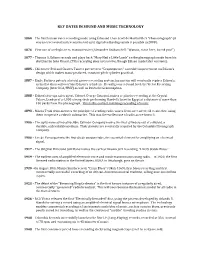 Key Dates in Sound and Music Technology