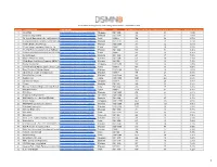 E-Learning Most Socially Active Professionals