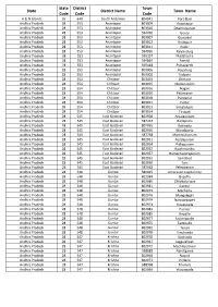Statutory Towns Size
