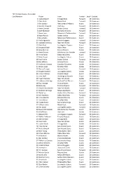 2012 Panini Flawless Basketball Card Number Player Team Position Seq
