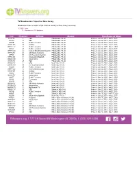 Channel Affiliate Market Timeframe of Move Call