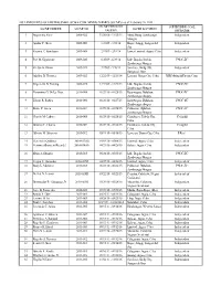 List of COC, Sscmp, Coal Traders & Coal Users