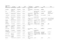 To View Supplementary Table 1