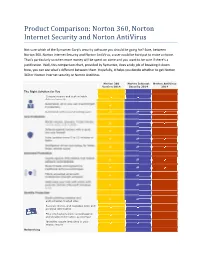 Norton 360, Norton Internet Security and Norton Antivirus