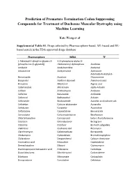 Prediction of Premature Termination Codon Suppressing Compounds for Treatment of Duchenne Muscular Dystrophy Using Machine Learning