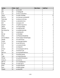 MDM App Summary 2 6 17.Xlsx
