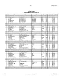 Unclaimed Dividend for 2002-03
