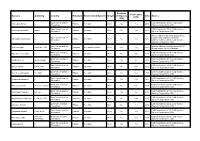 GRIIS Records of Verified Introduced and Invasive Species