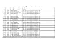 List of Candidates Shortlisted for Phase - Iii Computer Skill Test for the Post of Udc