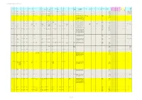 Of 22 Strategic Housing Land Availability Assessment (2016) Print Version