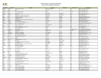 2013 Helmsbriscoe Annual Business Conference Partner Attendees Alpha Company Name