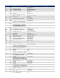 Ncounter® Autoimmune Discovery Consortium Panel