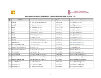 Lista Afiliati in Cadrul Programului "O Sansa Pentru Cuplurile Infertile" Fiv 2