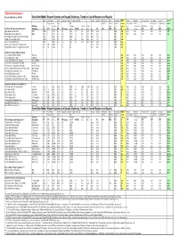 Separate Table: Soviet Weapon Database