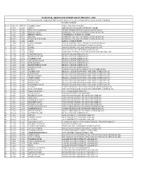21 Jun, 2021 LIST of CENTER TOP 10% NGPE 2021
