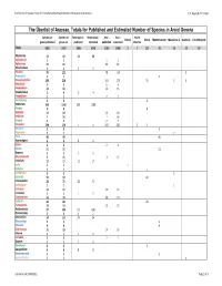 The Überlist of Araceae, Totals for Published and Estimated Number of Species in Aroid Genera P.C