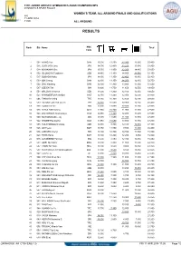 Gymnastics Results