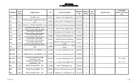 Institution Prog Code Program Name CIP Career Tech Center SR Ratific