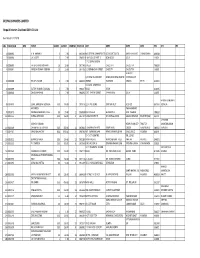 Unclaimed Interim Dividend 2019-20