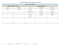 Grade 5 – Unit 3 (39 Days) Words Important for This Unit Subject Specific Words Explain Explanation Area Denominator Equation