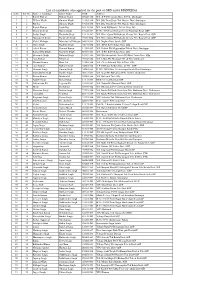 List of Candidates Who Applied for the Post of GRS Under MGNREGA Sl.No