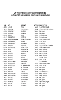 Roll No Name Father's Name Date of Birth