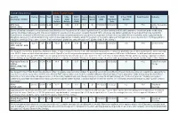 Utility Report Card Security Rating Price Yield 12-Mo