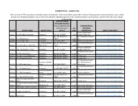 (May Be Different Than the School Year Address) Zip Code SUMMER RI