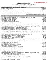 This Table Was Generated on 3/21/21. Amount PAC Independent