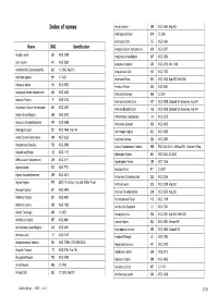 190 Index of Names