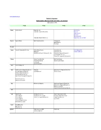 ~2007 01 26 New Product Introduction Summary