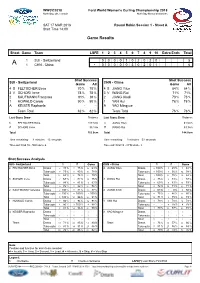 Game Results SUI-CHN